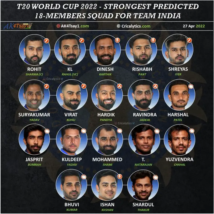 T20 World Cup 2022 Strongest Predicted Squad for Team India