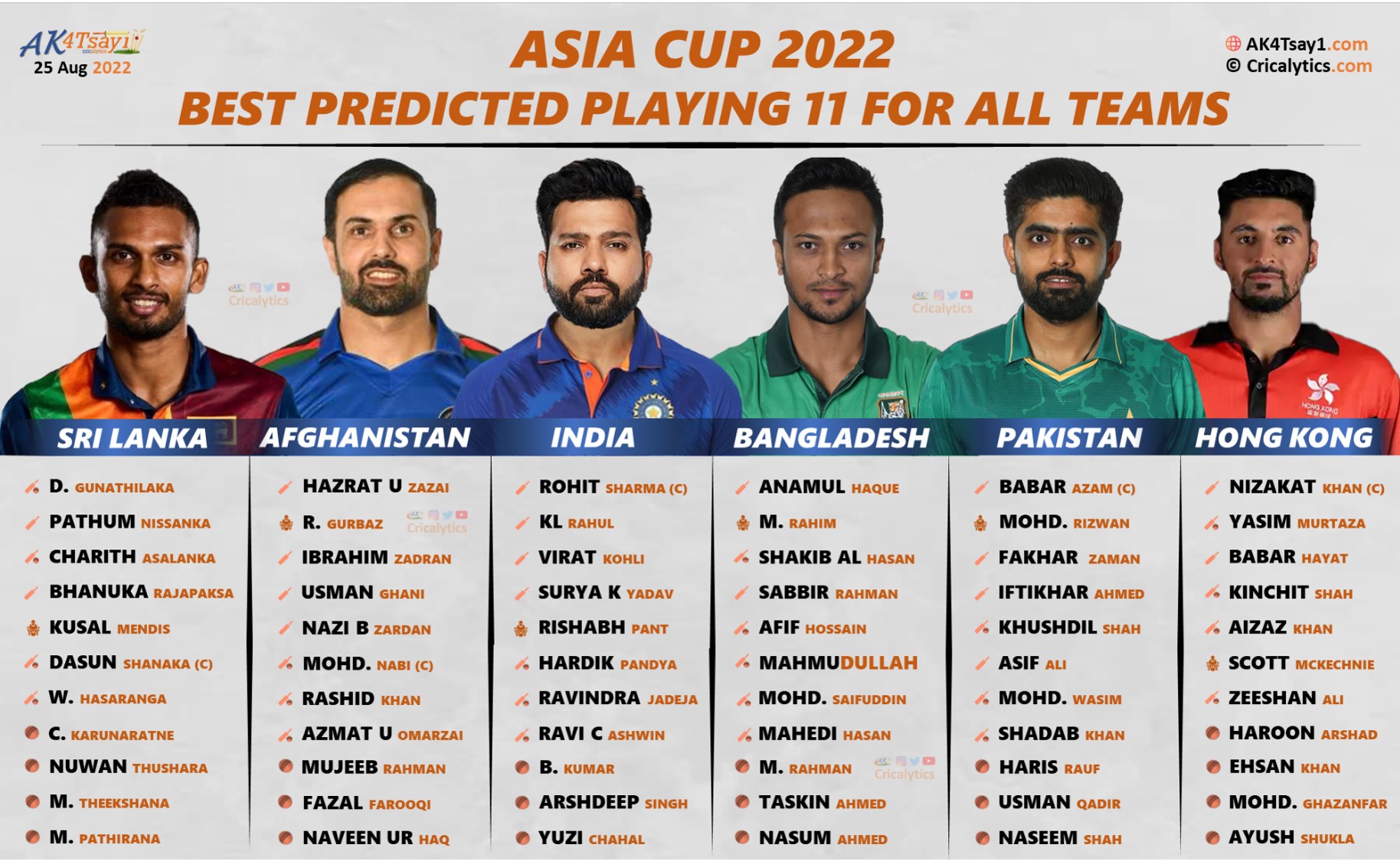 asia-cup-2022-ranking-the-best-predicted-playing-11-for-all-6-teams