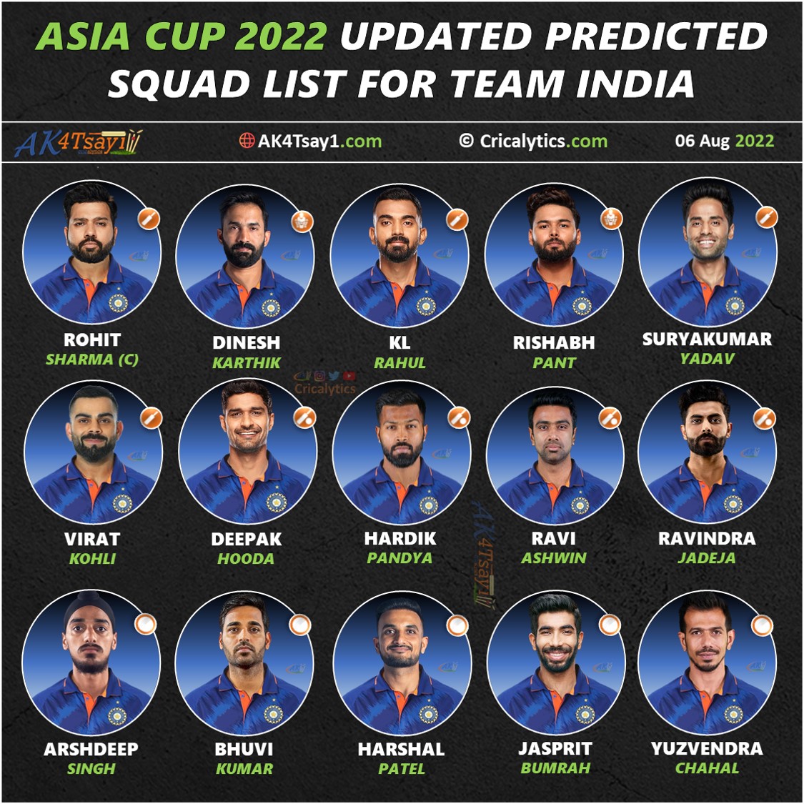 Exclusive Asia Cup 2022 Confirmed 15 Players Squad List for Team India