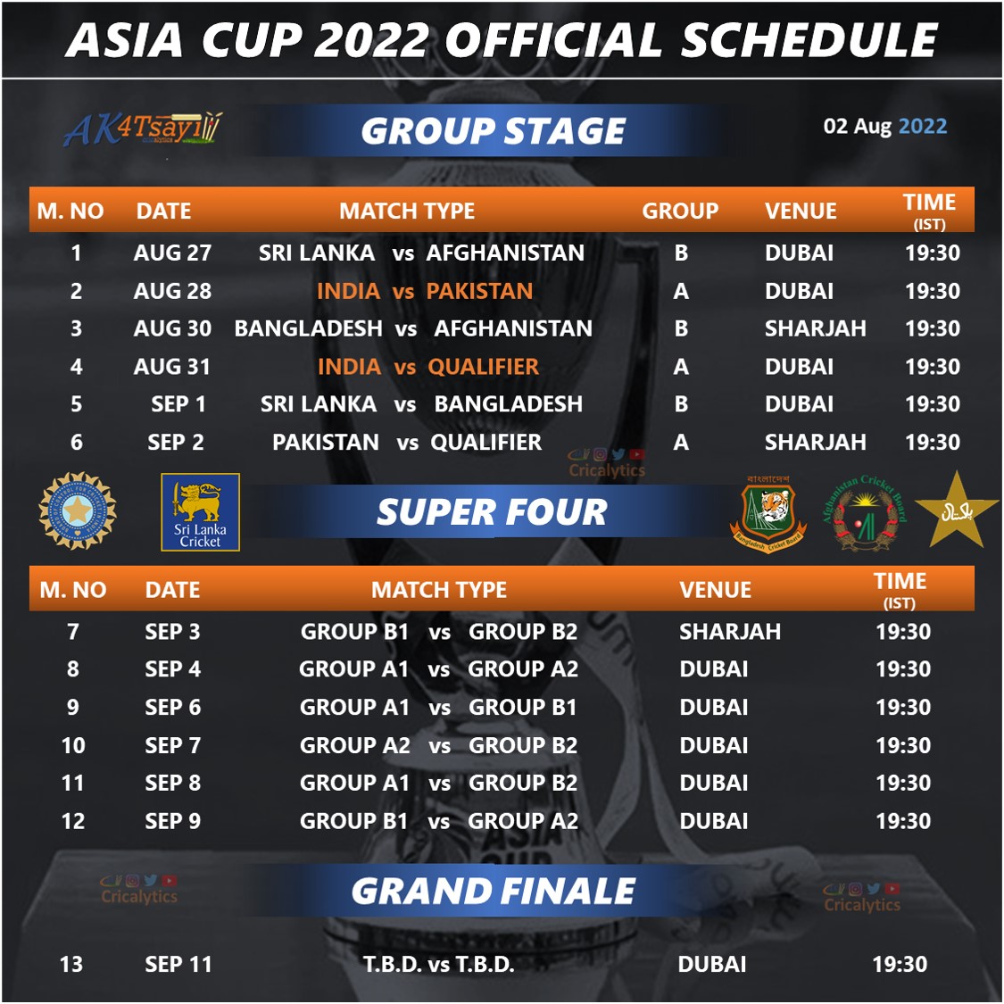 Asia Cup 2022 Official Schedule Announced Download Now
