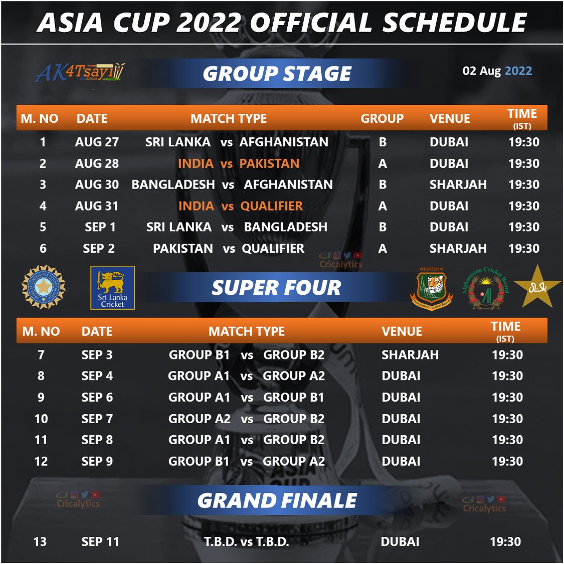 Odi Asia Cup 2024 Schedule Clem Melita