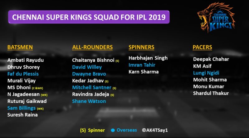 ipl 2019 csk strengths and weakness