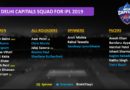 IPL 2019 Delhi Capitals strengths and weakness