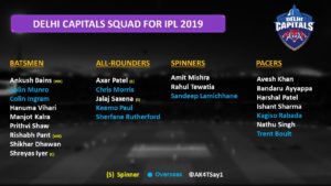 IPL 2019 Delhi Capitals strengths and weakness
