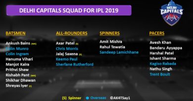 IPL 2019 Delhi Capitals strengths and weakness