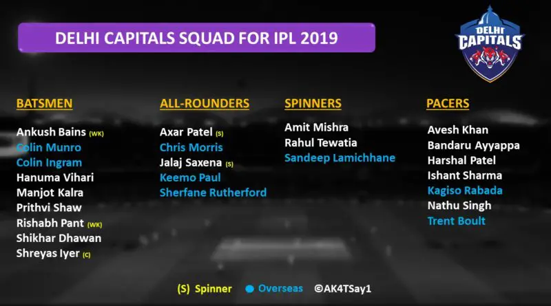 IPL 2019 Delhi Capitals strengths and weakness