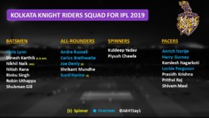IPL 2019 KKR strengths and weakness