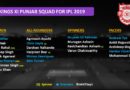 KXIP strengths and weakness IPL 2019