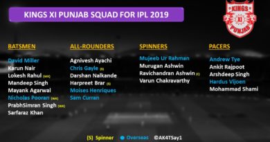 KXIP strengths and weakness IPL 2019