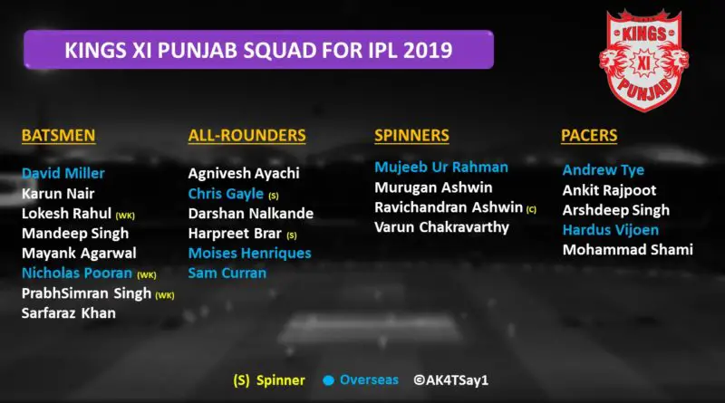 KXIP strengths and weakness IPL 2019