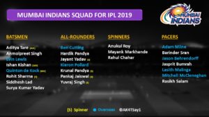 MI Squad for IPL 2019