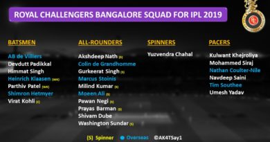 ipl 2019 rcb strengths and weakness