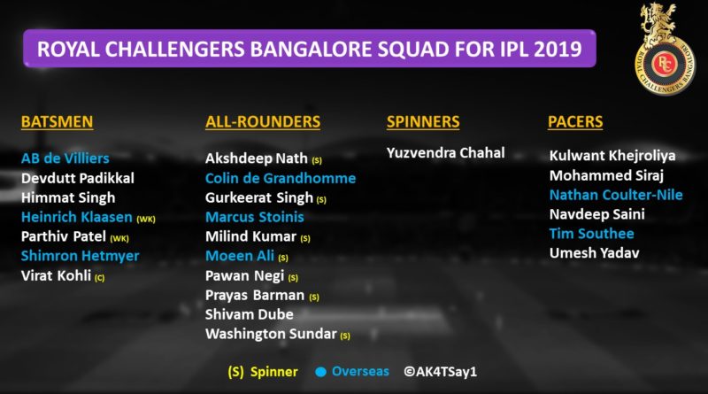 ipl 2019 rcb strengths and weakness