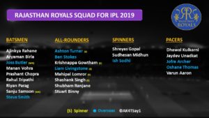 RR strengths and weakness ipl 2019