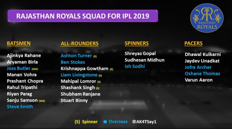 RR strengths and weakness ipl 2019