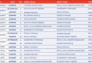 IPL 2019 Schedule for first 2 weeks