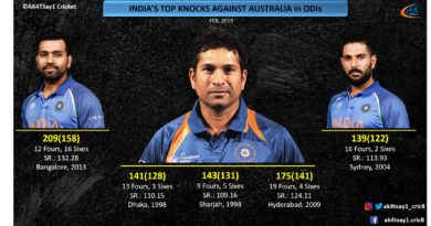 Top Knocks against Australia in One Day Internationals