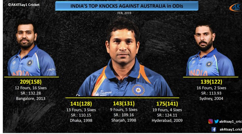 Top Knocks against Australia in One Day Internationals