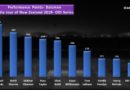 india vs nz 2019 batting performance analysis