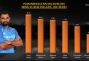 India vs NZ 2019, ODI Bowling Performance Rating