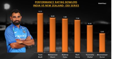 India vs NZ 2019, ODI Bowling Performance Rating