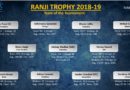 Ranji Trophy 2018-19 Team of the Tournament