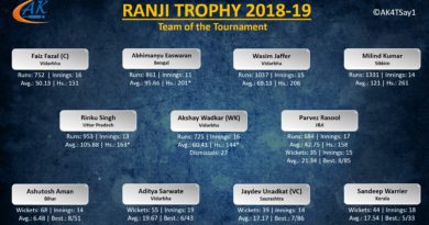 Ranji Trophy 2018-19 Team of the Tournament