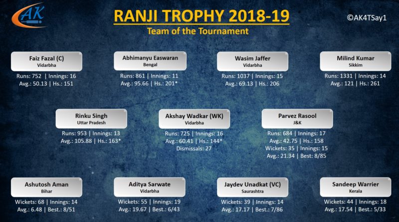 Ranji Trophy 2018-19 Team of the Tournament