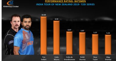 India vz NZ 2019 T20I series batting performance