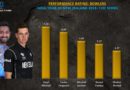 India vz NZ T20I bowling performance