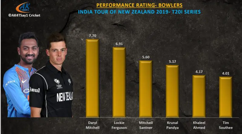 India vz NZ T20I bowling performance