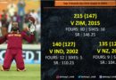 Top 3 Knocks by Chris Gayle in ODIs