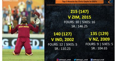 Top 3 Knocks by Chris Gayle in ODIs