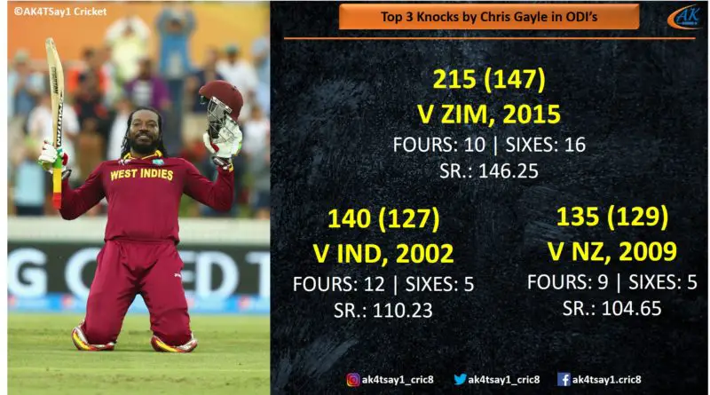 Top 3 Knocks by Chris Gayle in ODIs