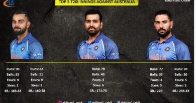 India vs Australia Top Knocks in T20I Internationals