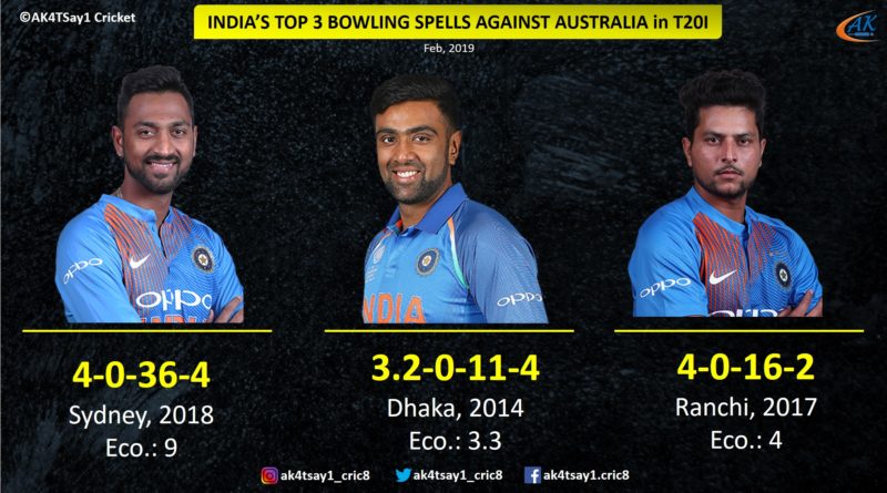 Top spell by Indian bowlers against Australia in T20Is