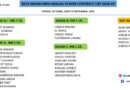 Team India salaries 18-19