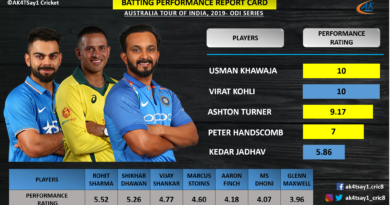 india australia report card