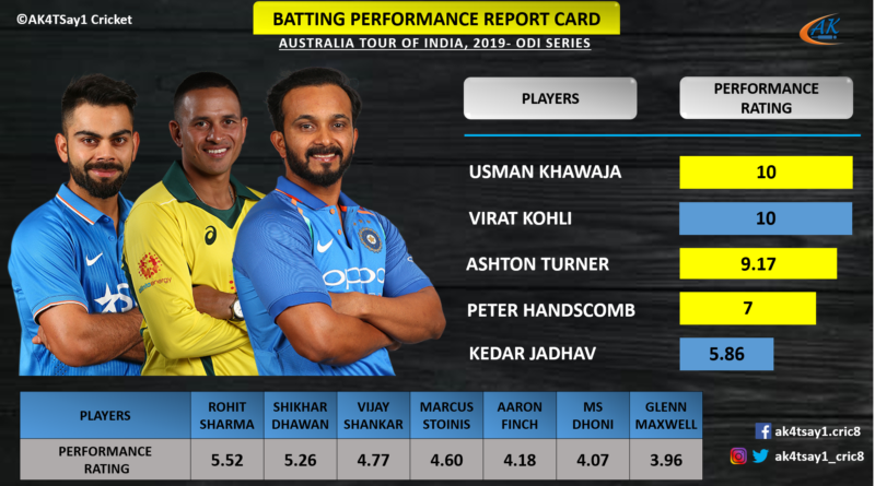 india australia report card