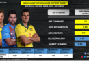 Bowling Performance Report Card India vs Australia