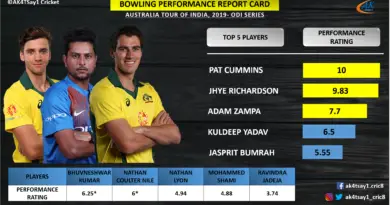 Bowling Performance Report Card India vs Australia