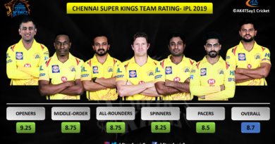 CSK Team Rating IPL 2019