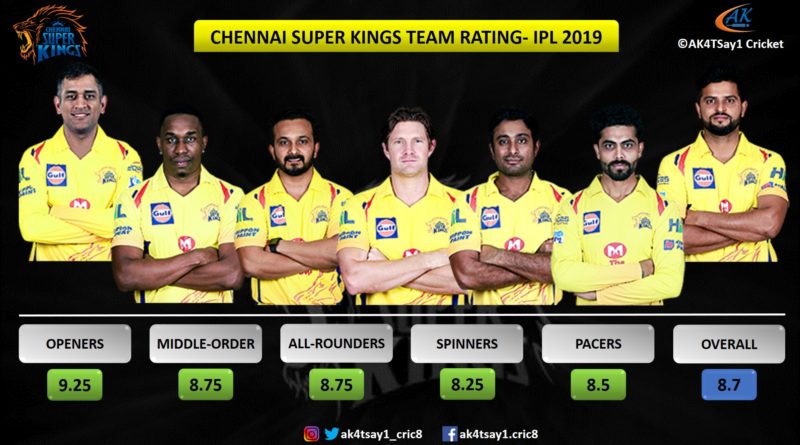 CSK Team Rating IPL 2019