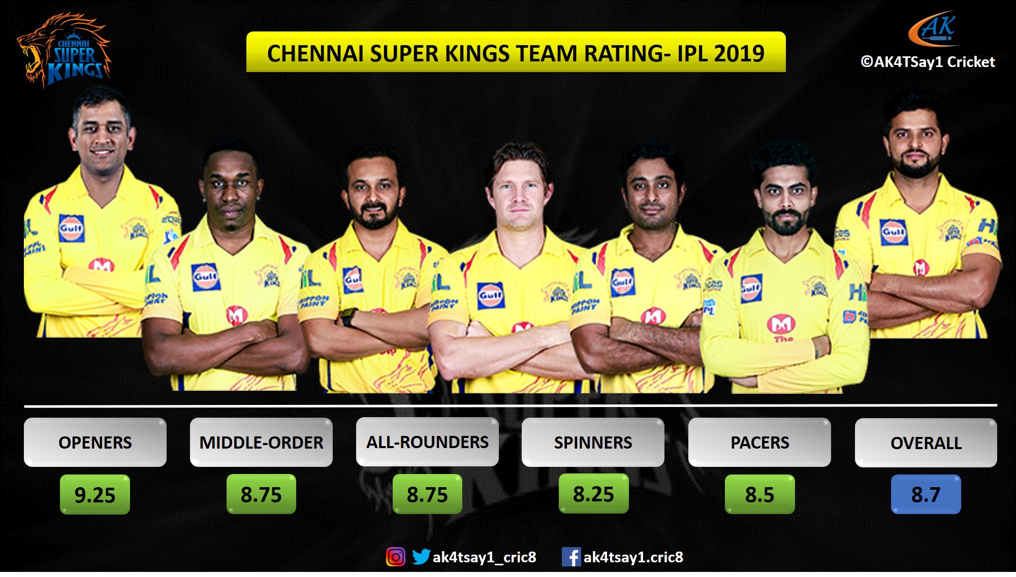 Team rating. Rajasthan royals team. Psg lgd invictus gaming. Lcl vs keys турнир. Team rating.