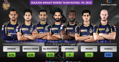 KKR Team Rating for IPL 2019