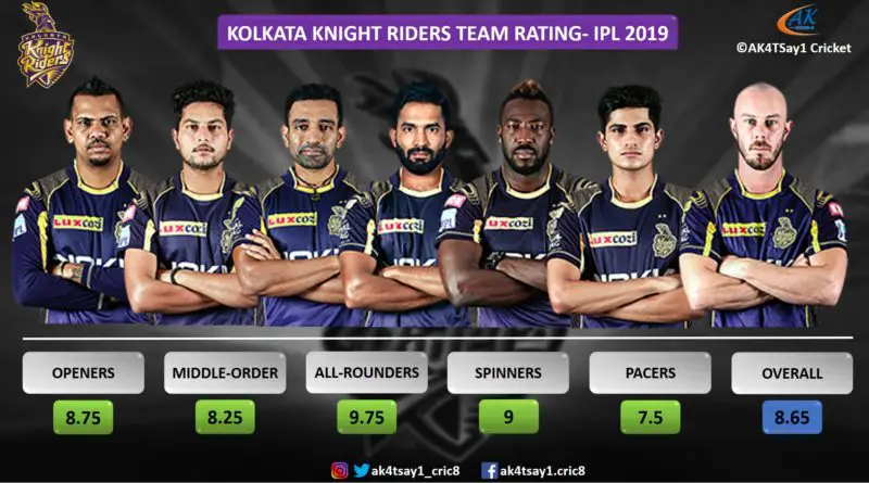 KKR Team Rating for IPL 2019