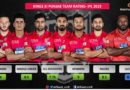 KXIP Team Rating for IPL 2019