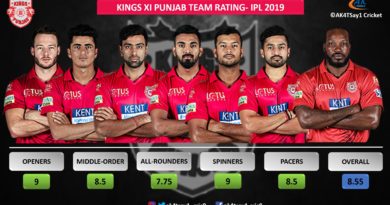 KXIP Team Rating for IPL 2019