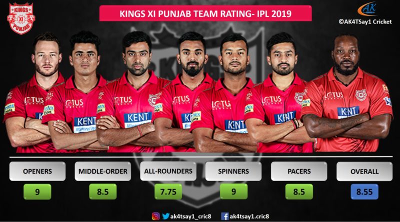 KXIP Team Rating for IPL 2019