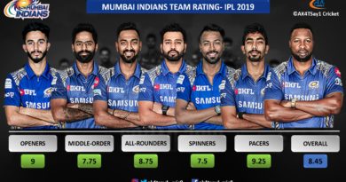 MI Team Rating for IPL 2019